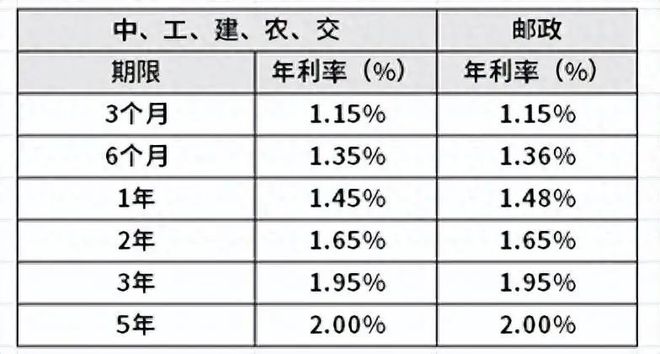 最新年利率查询与应用指南，初学者到进阶用户的全方位指南