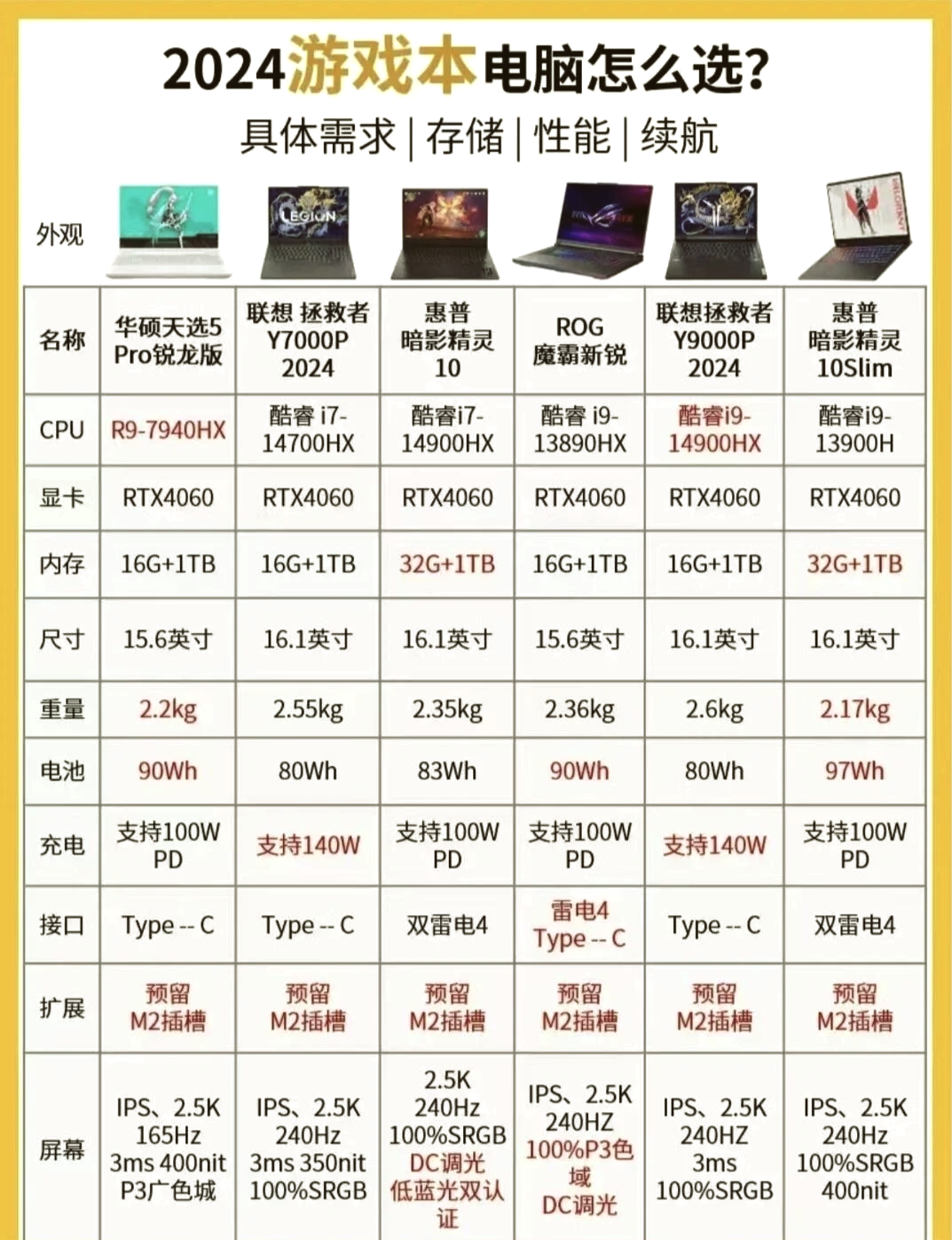 笔记本最新处理器的选择与安装步骤指南，适合初学者与进阶用户的实用指南