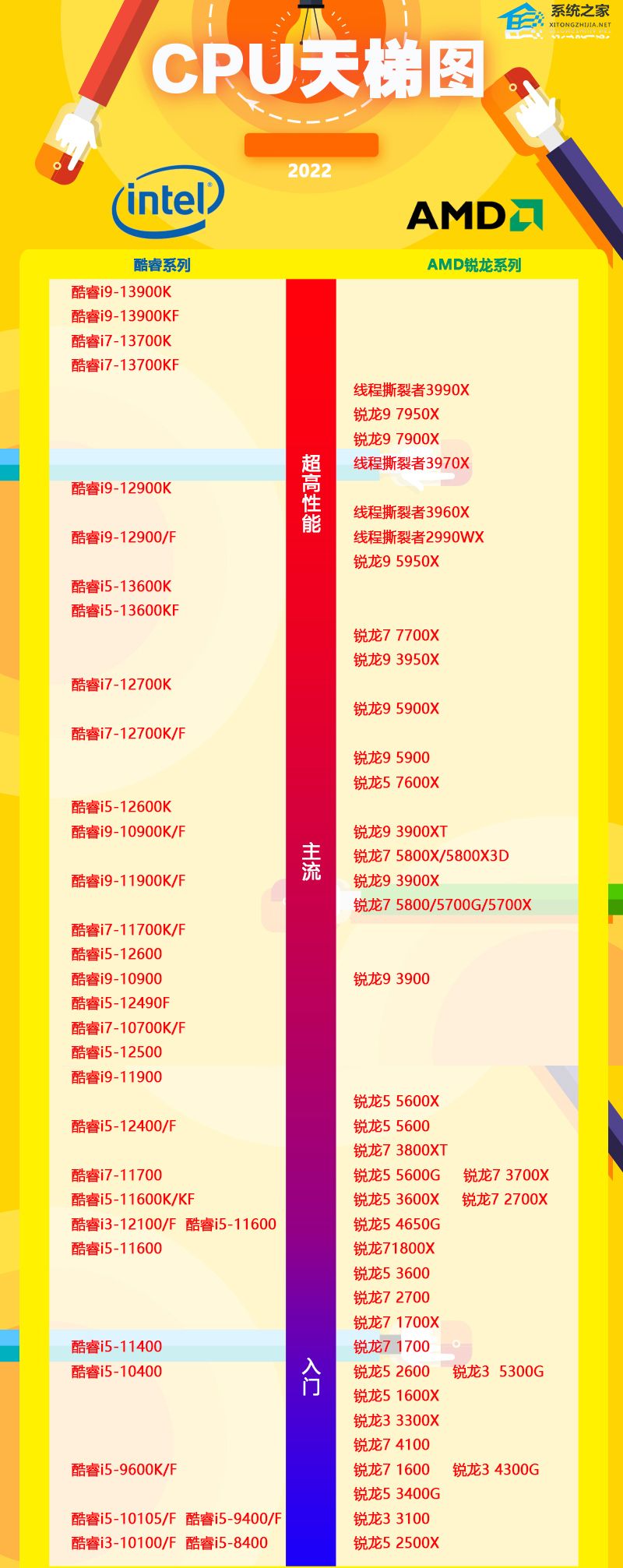 笔记本最新处理器的选择与安装步骤指南，适合初学者与进阶用户的实用指南