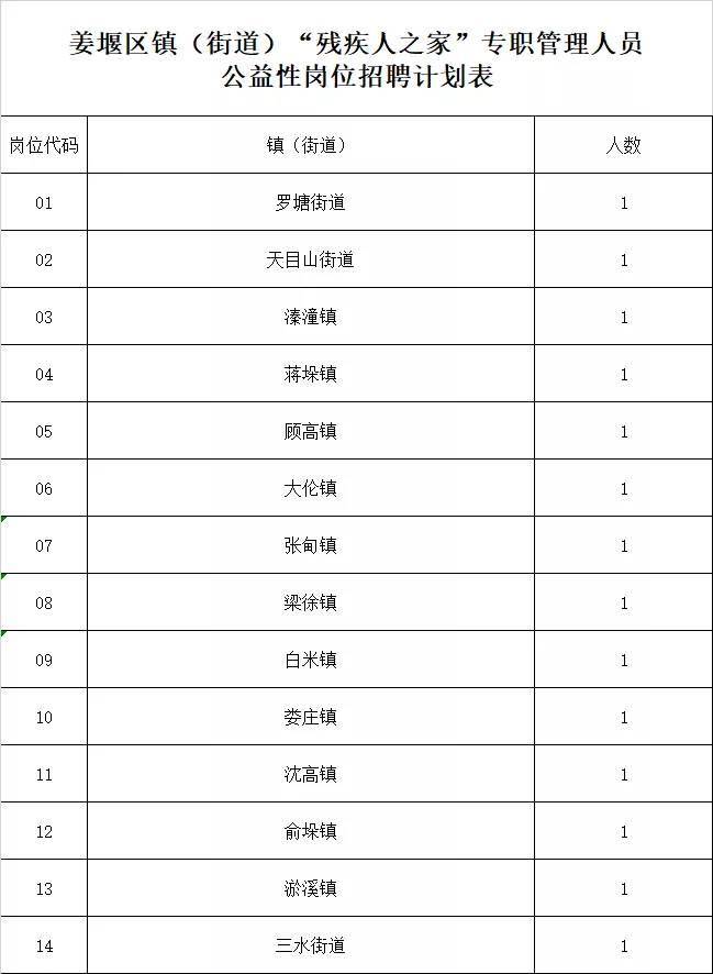 姜堰最新招聘，探索自然美景，寻找内心平静之旅