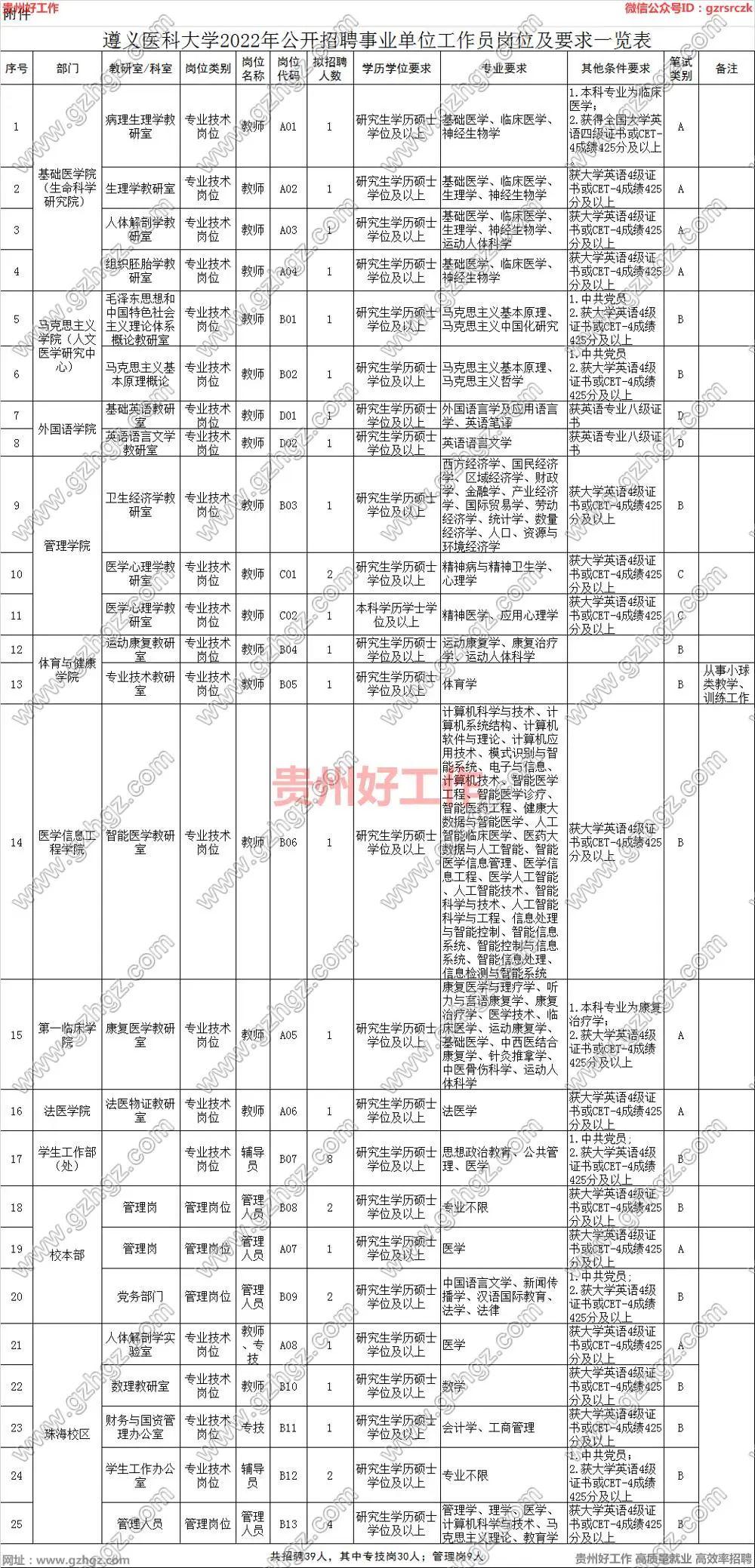 遵义最新招聘信息，启程探索自然美景，寻找内心的宁静与平和之旅
