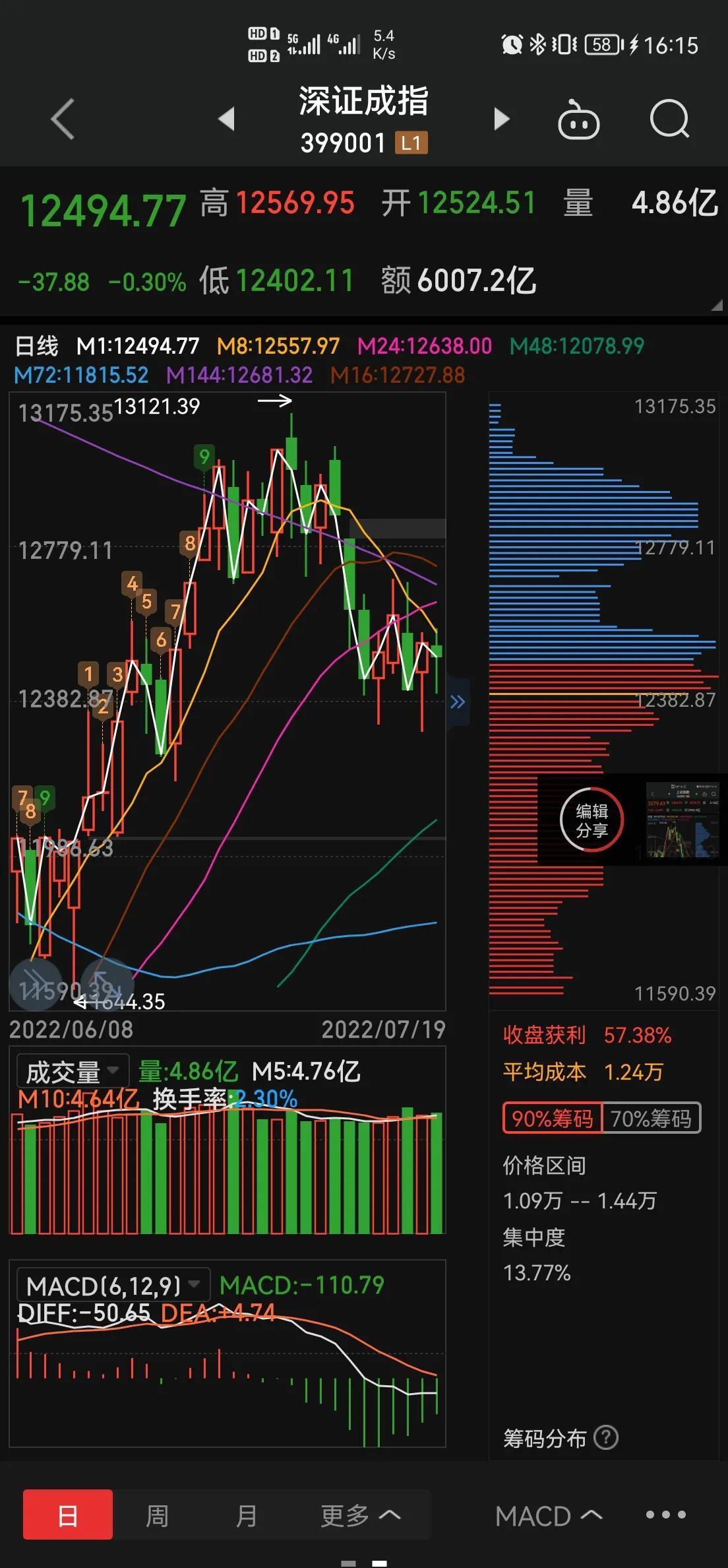 揭秘股市走势预测，小巷深处的神秘小店揭示股市奥秘最新动态