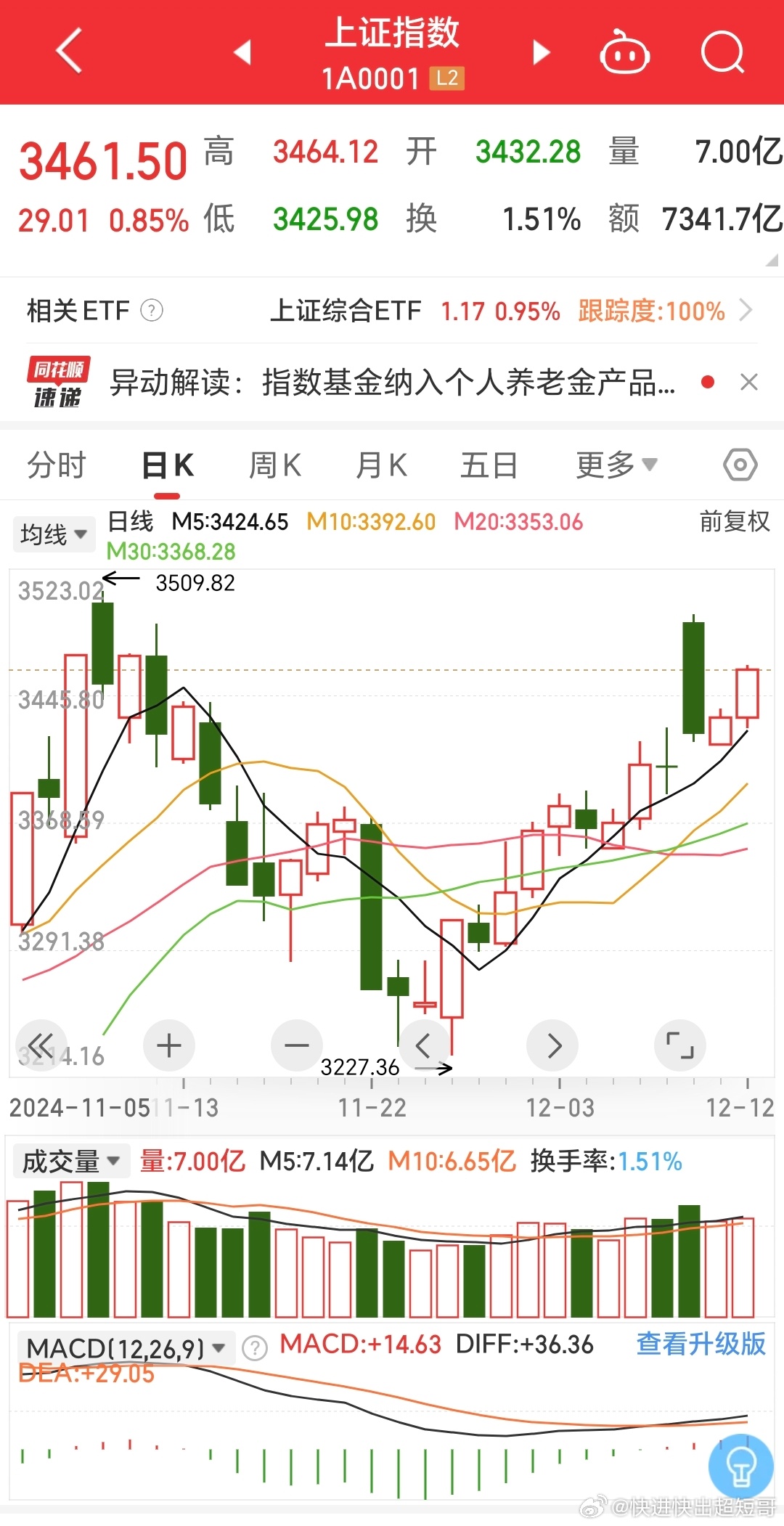 明日股市最新预测，家的温馨故事与股市走势展望
