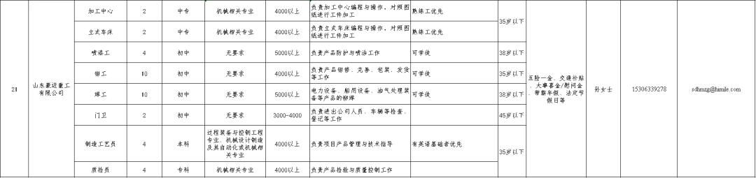 开发区最新招聘信息，职场与友情的奇妙交汇点