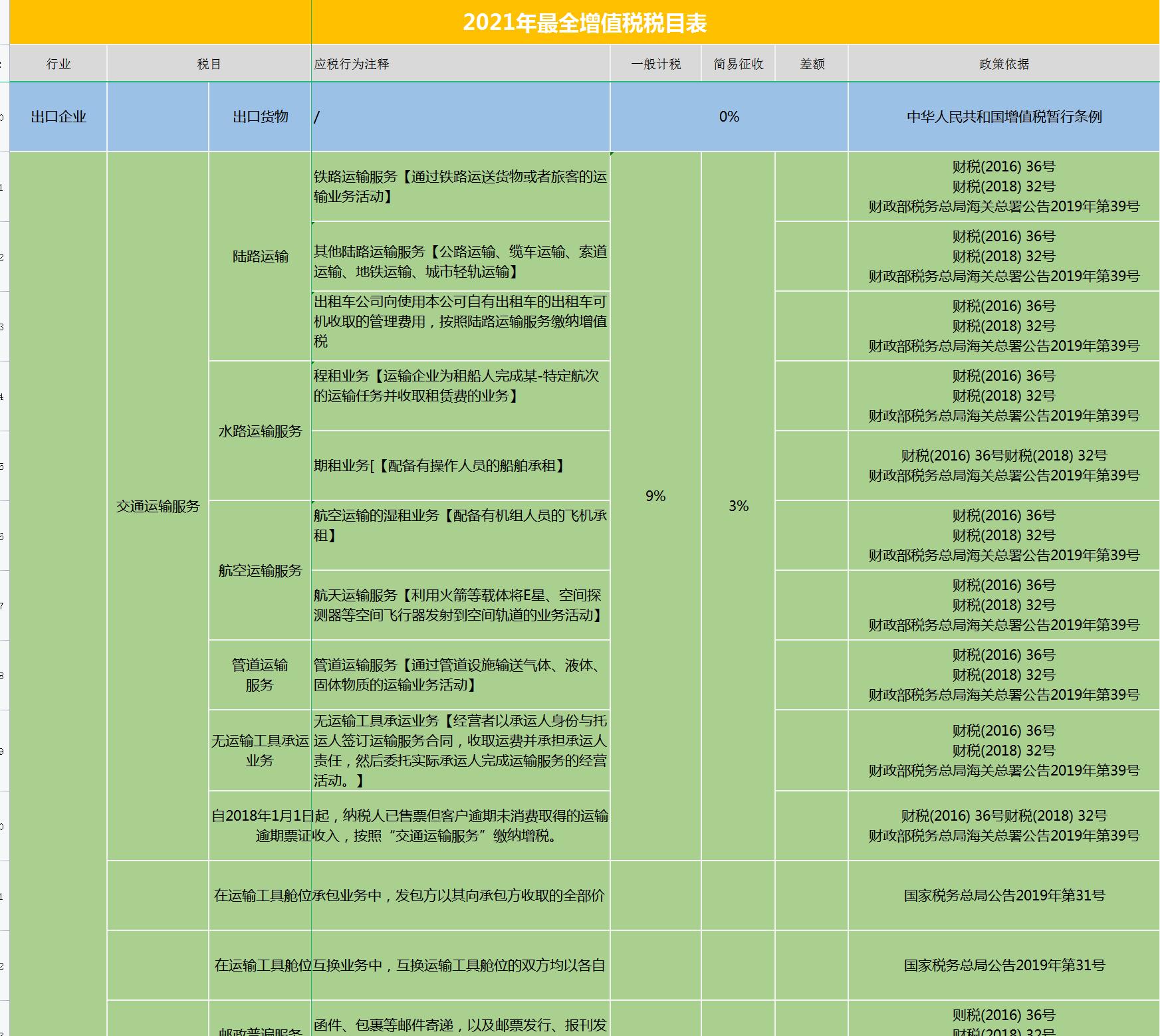 财务最新政策解析，企业如何适应并把握机遇的挑战