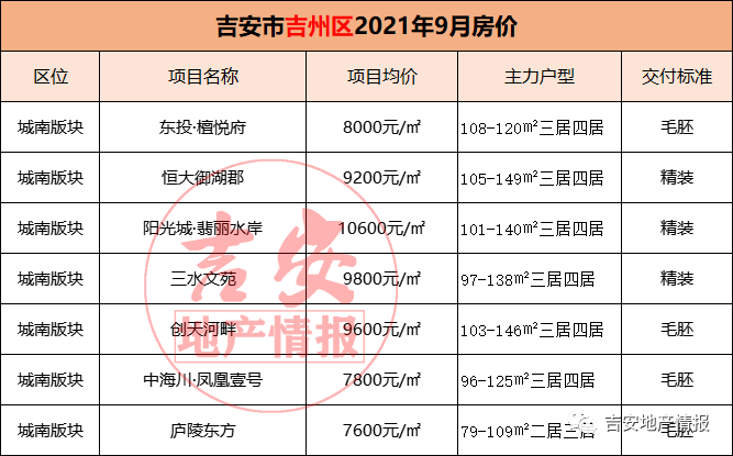 吉安最新房价，与自然美景的邂逅，内心平和与宁静的追寻