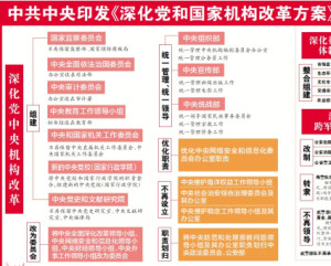 最新机构改革方案及其深度解读