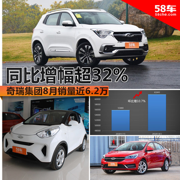 奇瑞最新销量，成就背后的变化，自信与学习的力量展现辉煌成就