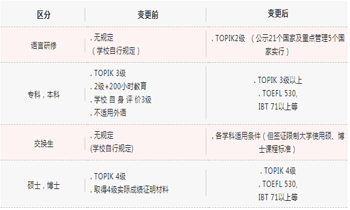韩国最新签证政策详解与申请指南