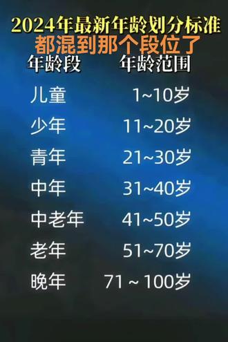 最新年龄划分，重新定义人生阶段的新标准