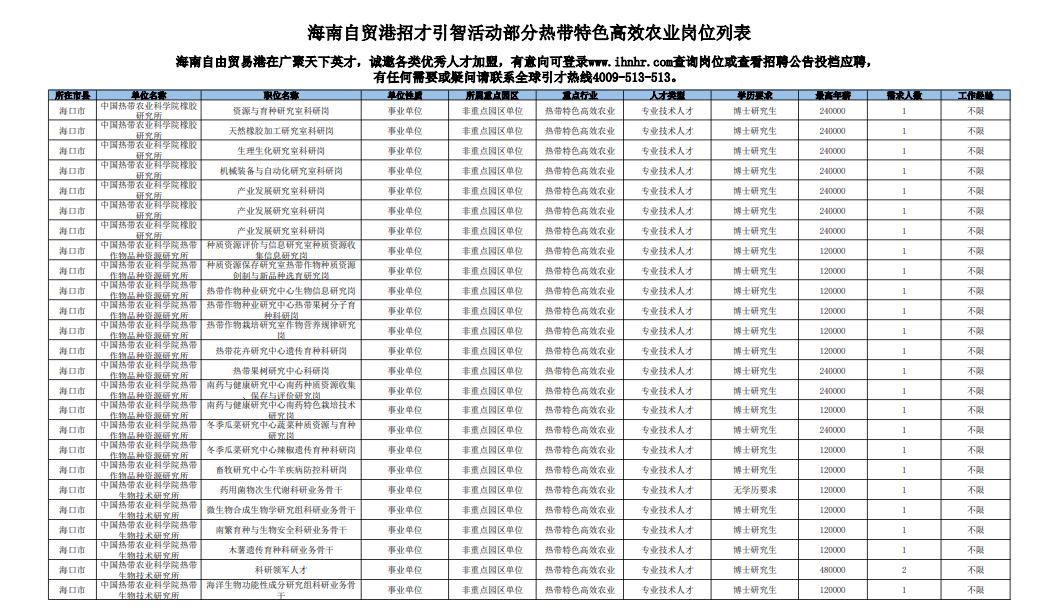 海南招聘网最新招聘，职业发展的首选平台