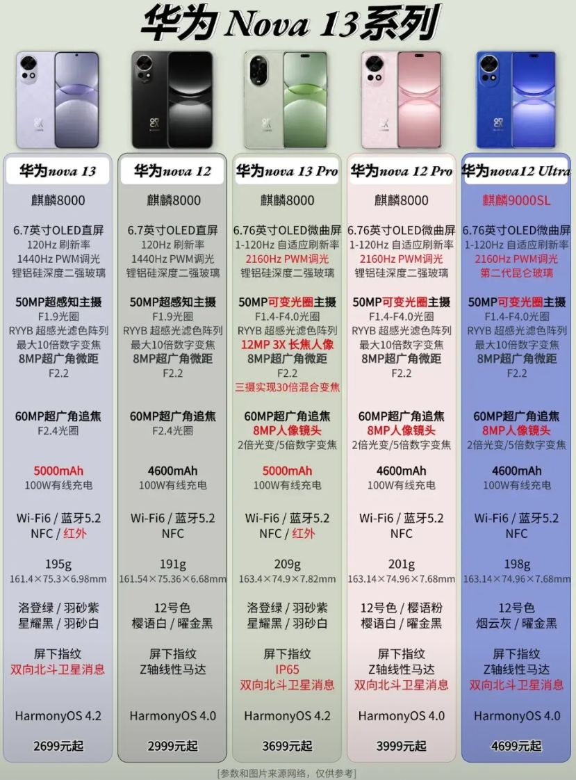 华为最新系列手机，与自然美景的诗意之旅