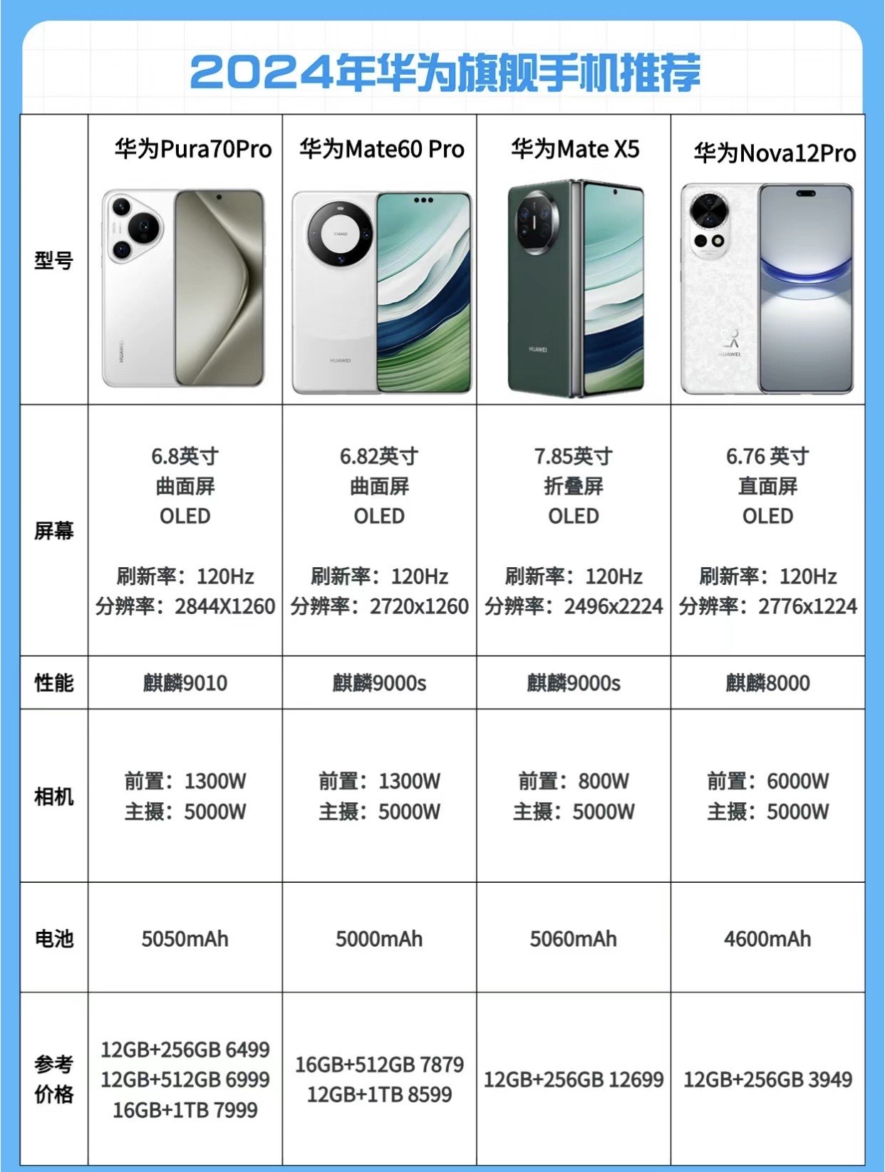 华为最新系列手机，与自然美景的诗意之旅