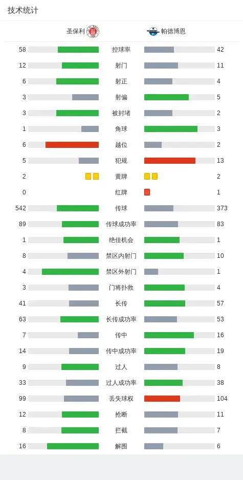 德乙最新积分榜，球队激烈角逐，谁能问鼎榜首？