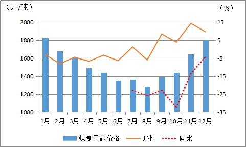 甲醇最新价格行情，变化中的机遇与挑战，探寻学习与自信的舞蹈之路