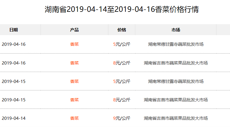 香菜价格最新行情，市场机遇与自我超越之路
