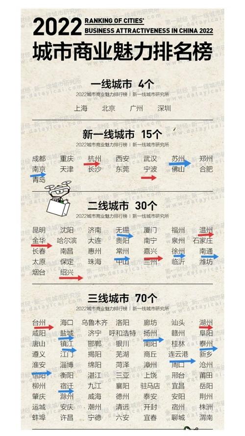 时代脉搏下的城市跃迁，最新二线城市名单揭晓