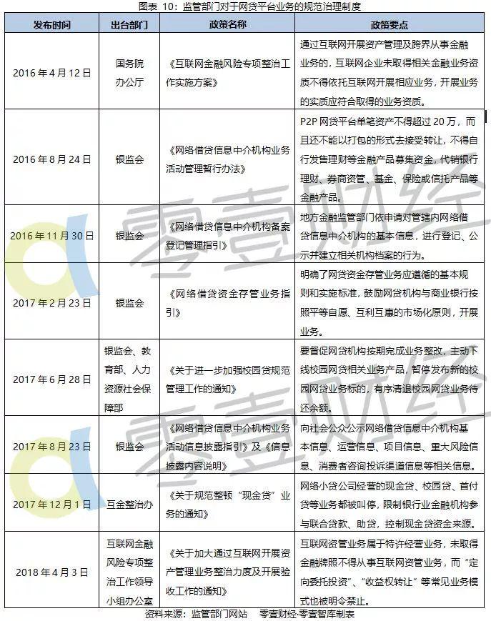 P2P最新政策引领金融新时代，拥抱变化，共筑自信与成就感