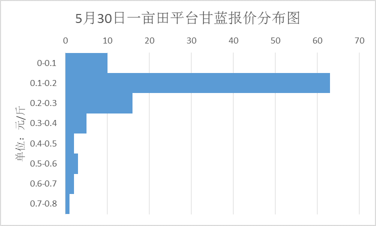 甘蓝价格最新行情详解及获取方法指南
