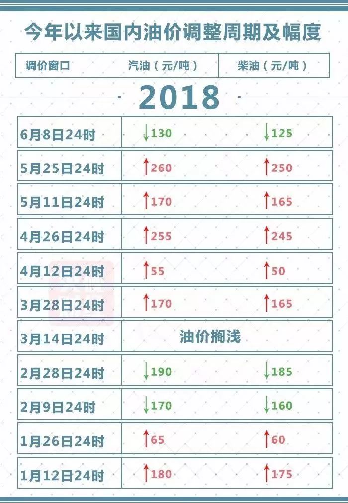 石家庄最新油价与寻找内心平静的自然美景之旅