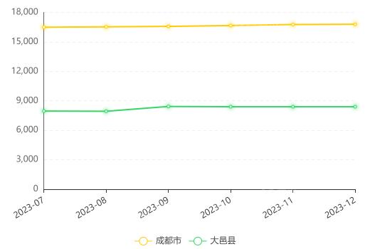 大邑最新房价，科技重塑居住梦想，开启未来生活新篇章