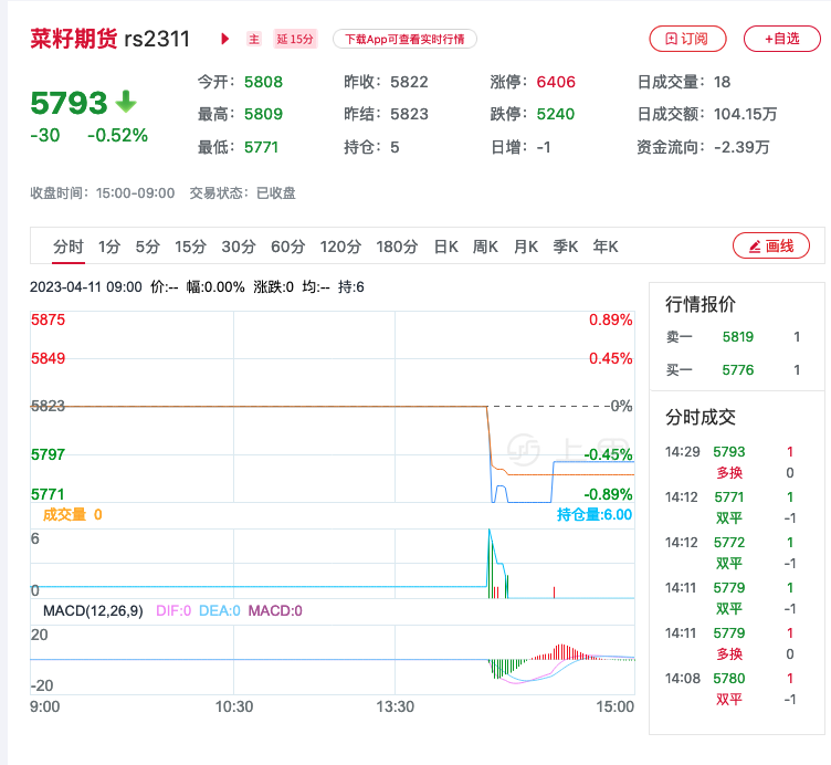 今日菜籽最新价格，绿色之旅的心灵平静探寻