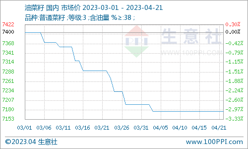 今日菜籽最新价格，绿色之旅的心灵平静探寻