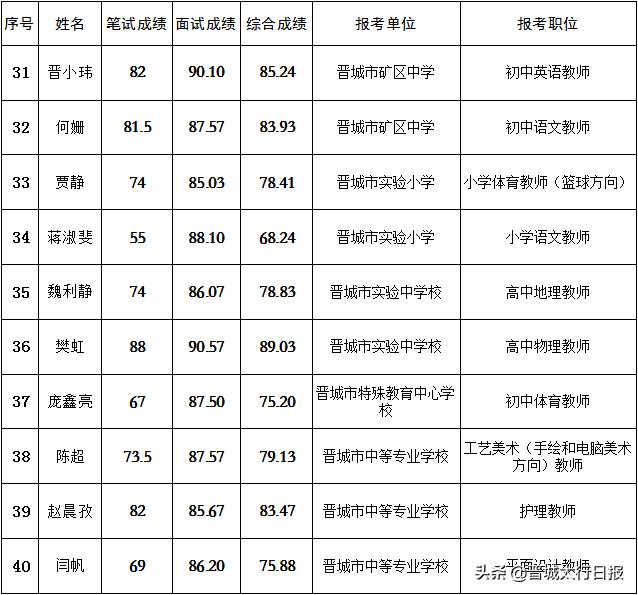 晋城最新招聘信息，时代脉搏与人才交响的交汇点