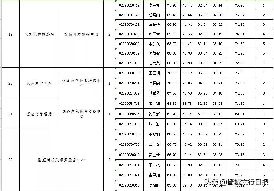 晋城最新招聘信息，时代脉搏与人才交响的交汇点