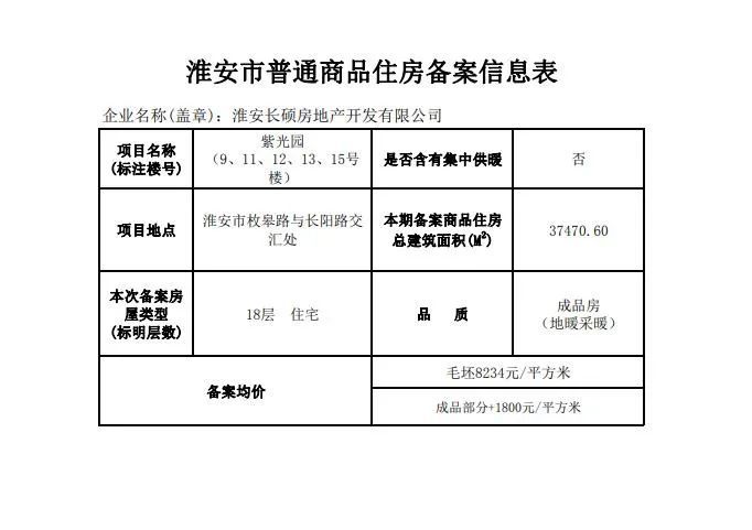胜芳香漫花都最新房价，时代印记与城市脉动同步前行