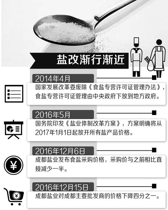 各省盐改最新动态，全面步骤指南