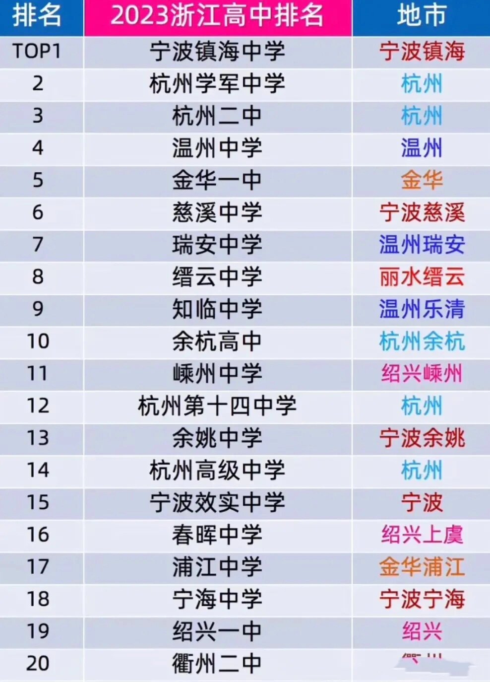 浙江高中排名2025最新揭秘，科技重塑教育，未来高中展望新体验