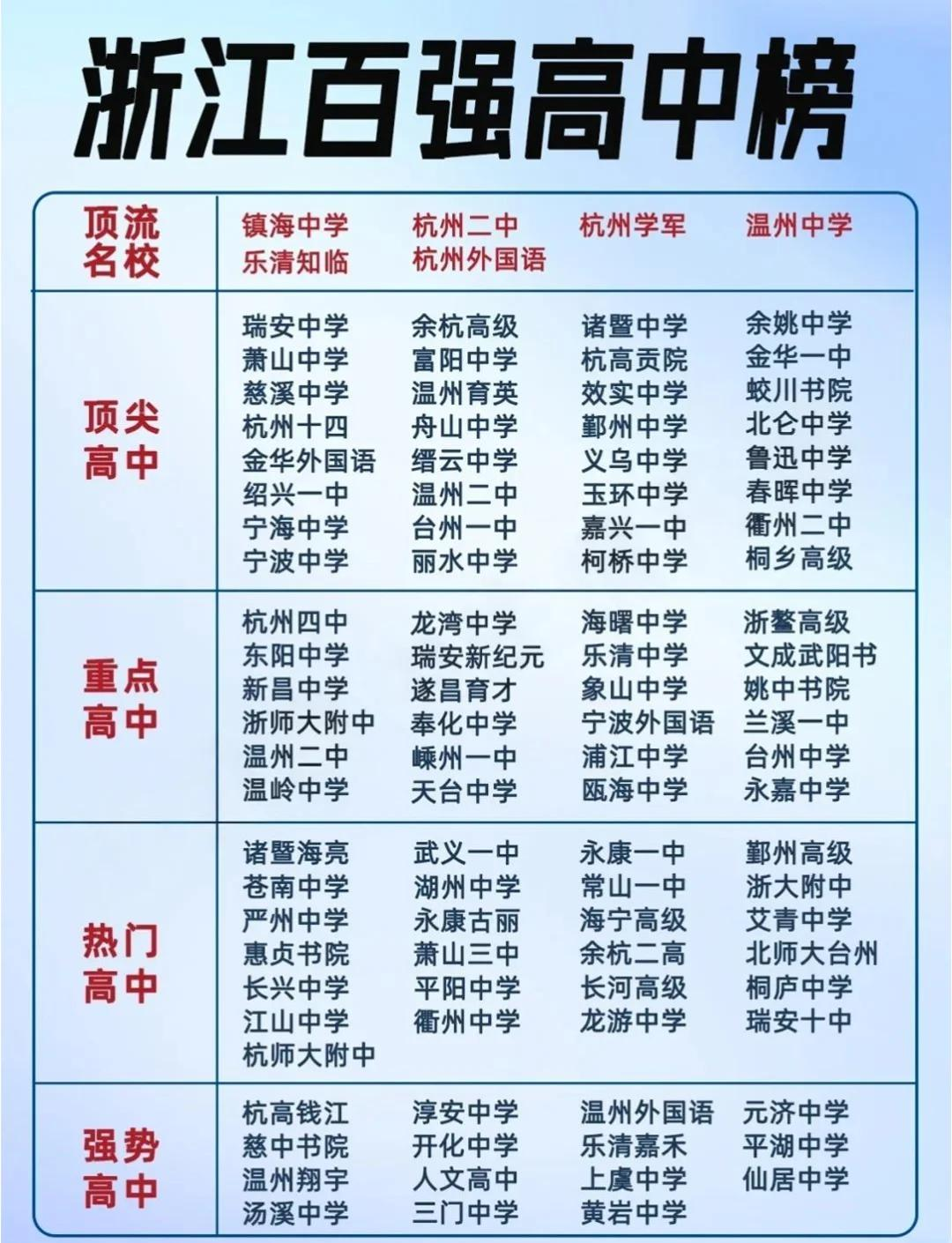 浙江高中排名2025最新揭秘，科技重塑教育，未来高中展望新体验