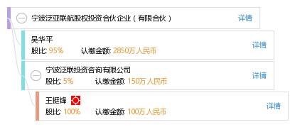 泛亚投资最新动态，全面指南助你完成投资任务
