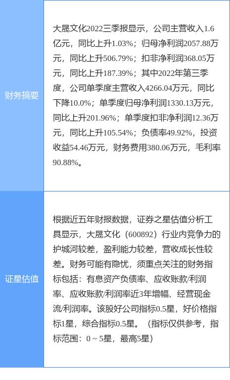 大晟文化最新动态，铸就时代之光，文化巨擘展现实力