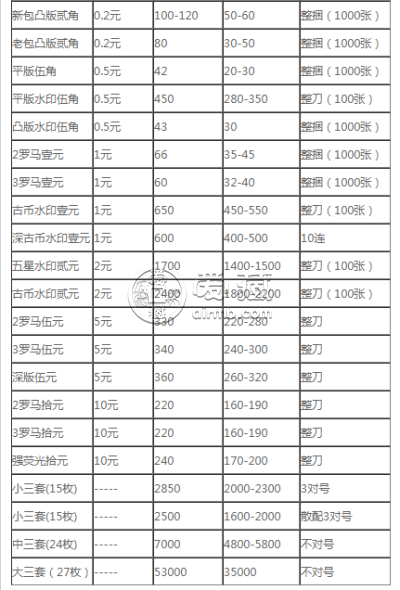 99版五元纸币最新价格，收藏界的热门话题