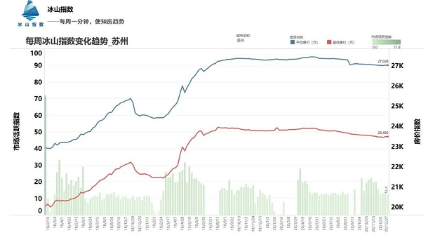 苏州最新房价动态，科技重塑居住梦想，未来生活触手可及