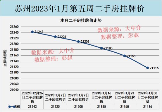 苏州最新房价动态，科技重塑居住梦想，未来生活触手可及