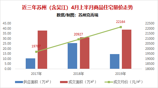 苏州最新房价动态，科技重塑居住梦想，未来生活触手可及