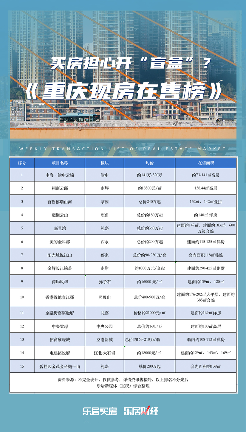 重庆市最新科技生活楼盘概览，触摸未来的居住之选