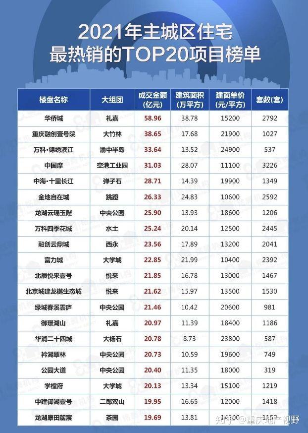 重庆市最新科技生活楼盘概览，触摸未来的居住之选