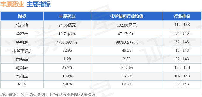 丰原药业股票最新动态解析，如何获取并分析股票信息全攻略