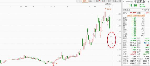 丰原药业股票最新动态解析，如何获取并分析股票信息全攻略