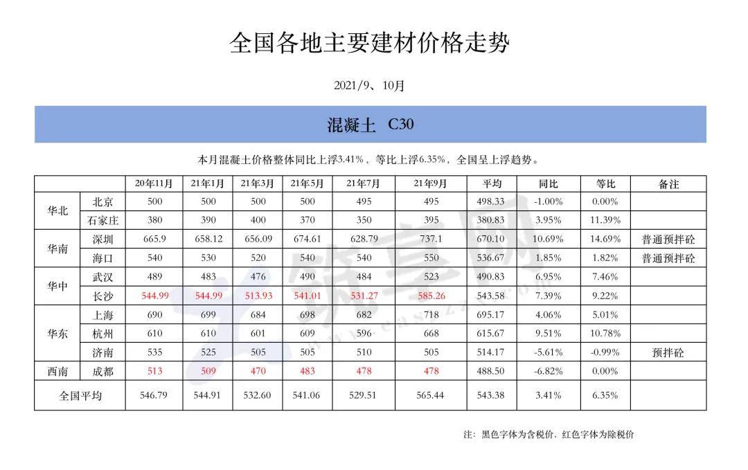 科技重塑建材世界，最新建材价格行情与未来生活美学体验报告