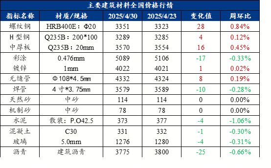 科技重塑建材世界，最新建材价格行情与未来生活美学体验报告
