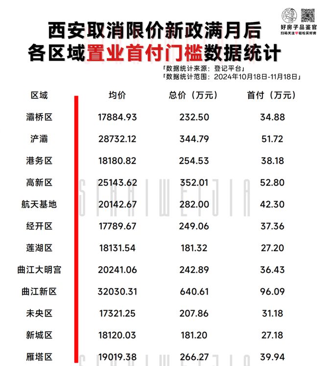 西安房价楼盘最新动态，科技重塑居住梦想，智能生活触手可及