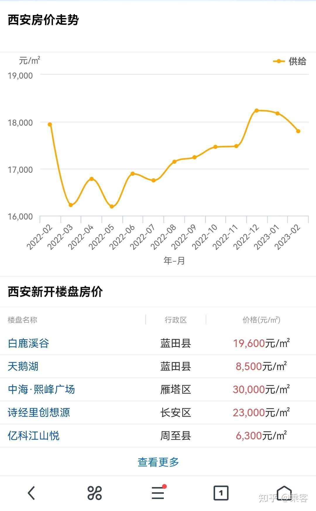 西安房价楼盘最新动态，科技重塑居住梦想，智能生活触手可及