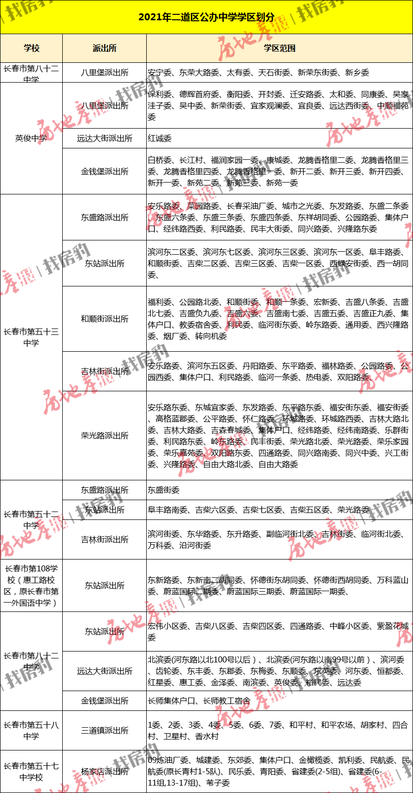 2025年长春最新学区划分重塑教育格局，影响与地位分析