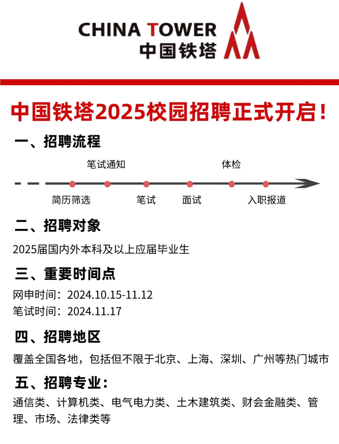 中国铁塔最新动态，科技重塑未来，引领智能生活新纪元 2025展望