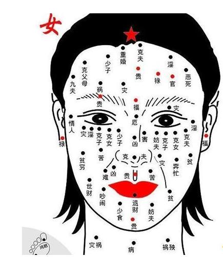 女人脸上的痣图解，科技之美与生活的融合魅力